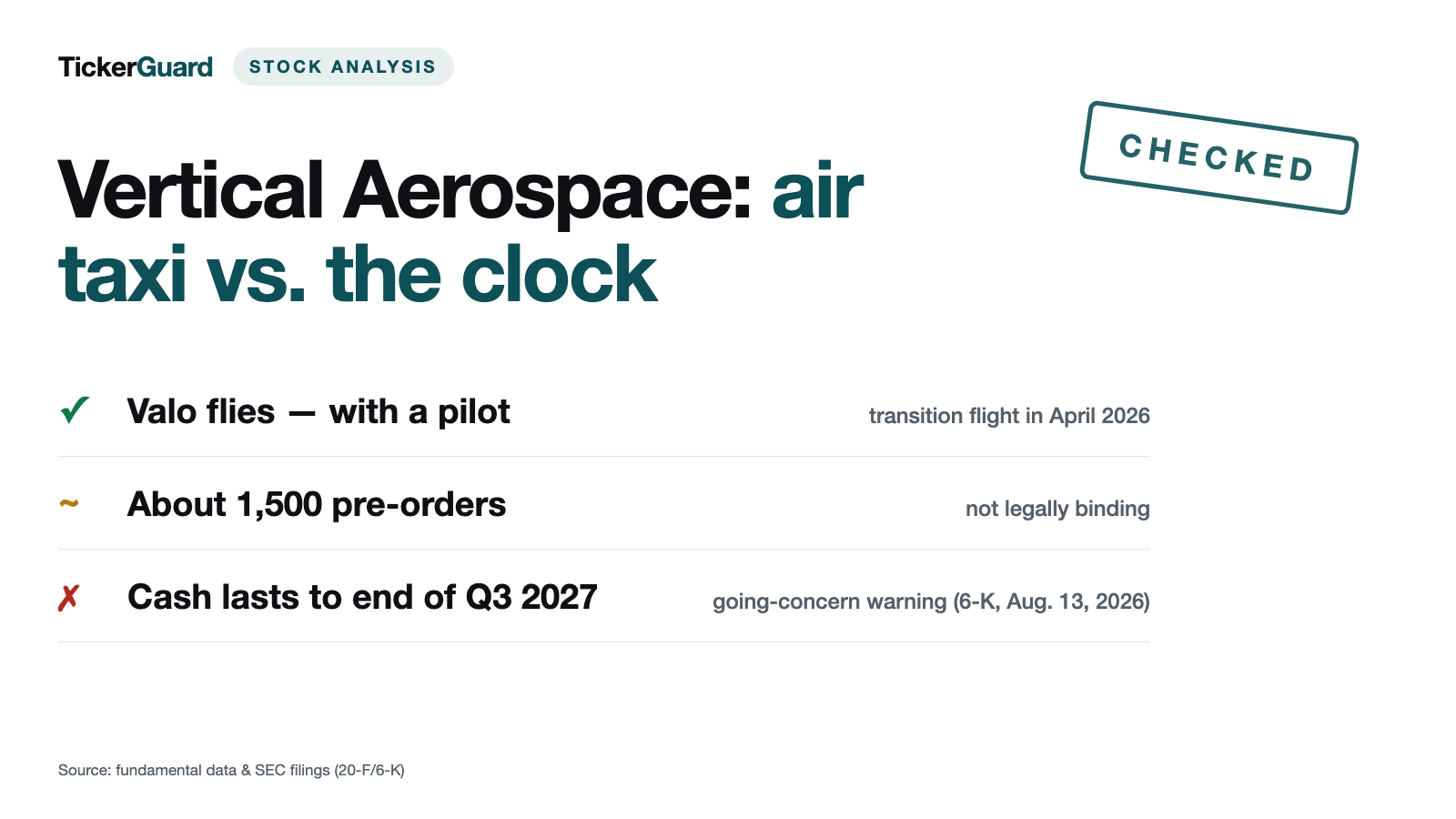 Vertical Aerospace: The Air Taxi Takes Off, the Stock Crashes — and a Creditor Now Holds the Controls