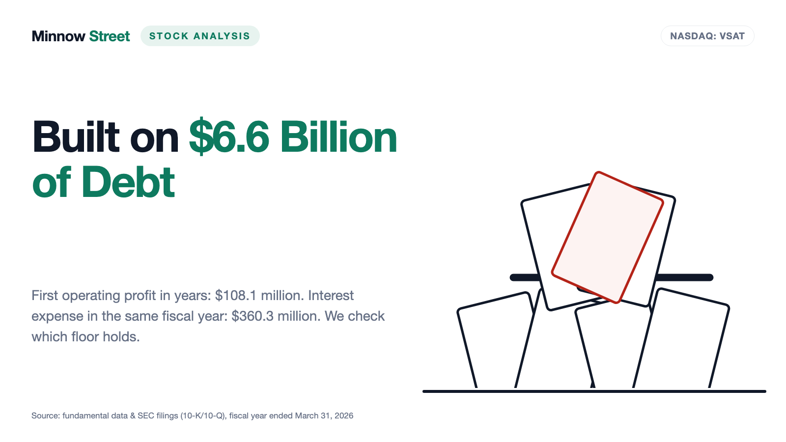 Viasat: The First Operating Profit in Years — and It Covers Less Than a Third of the Interest