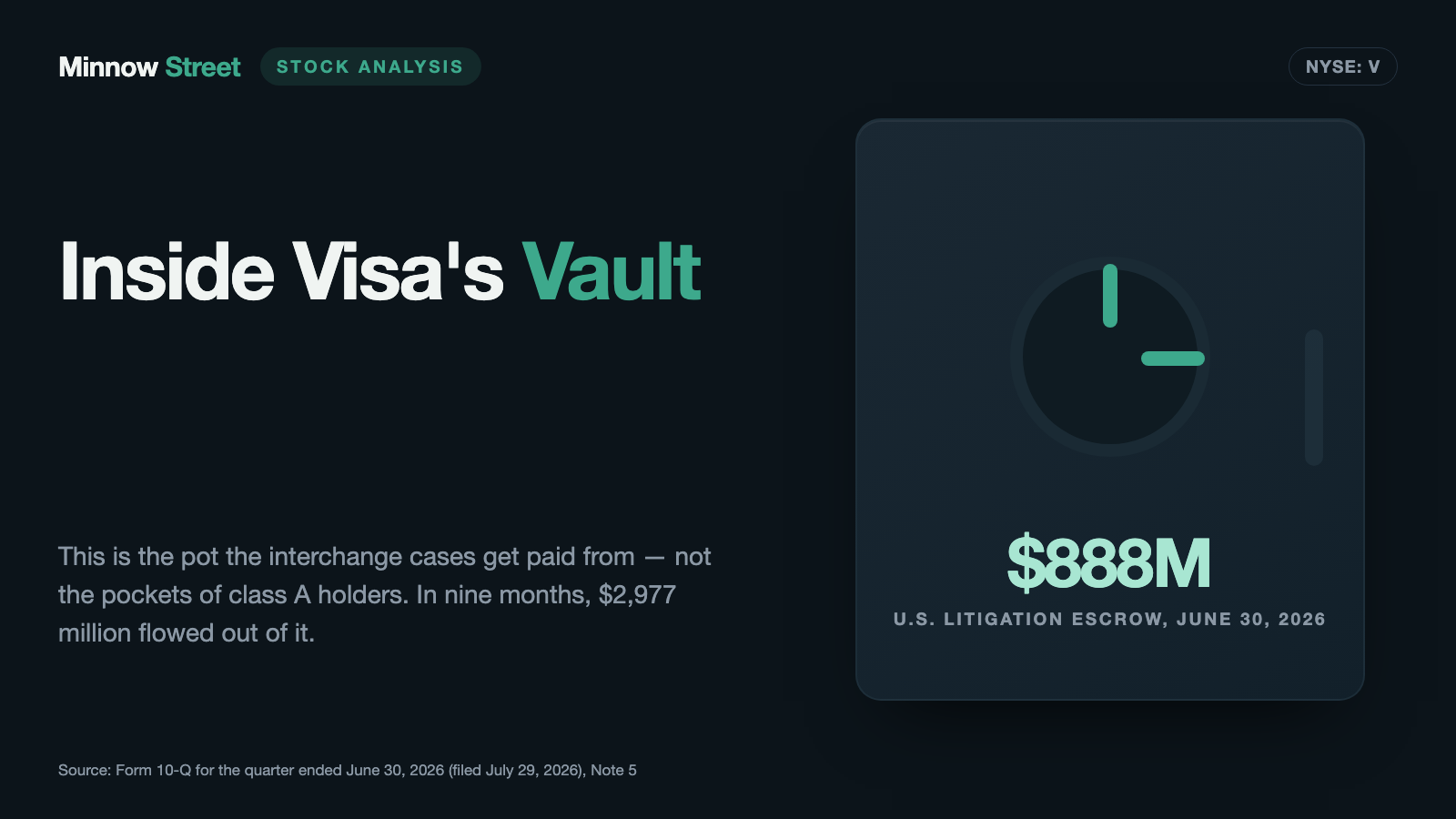Visa Stock: $55.8 Billion Came In — and $40 Billion Got Reported