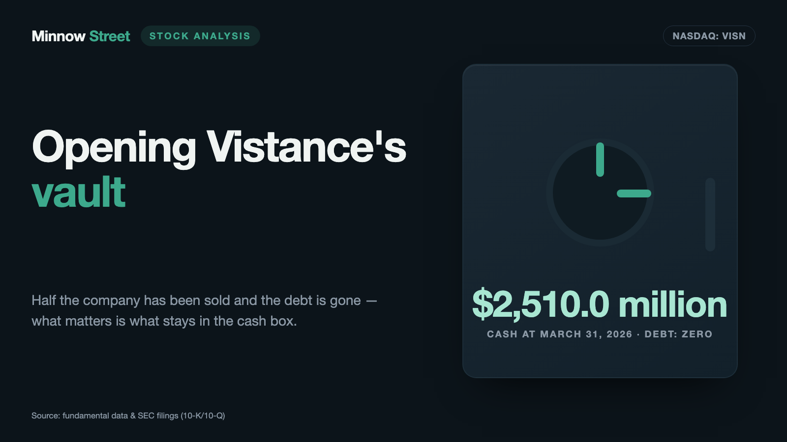 Vistance Networks: Half the company is sold, the debt is gone — and what is left barely earns anything