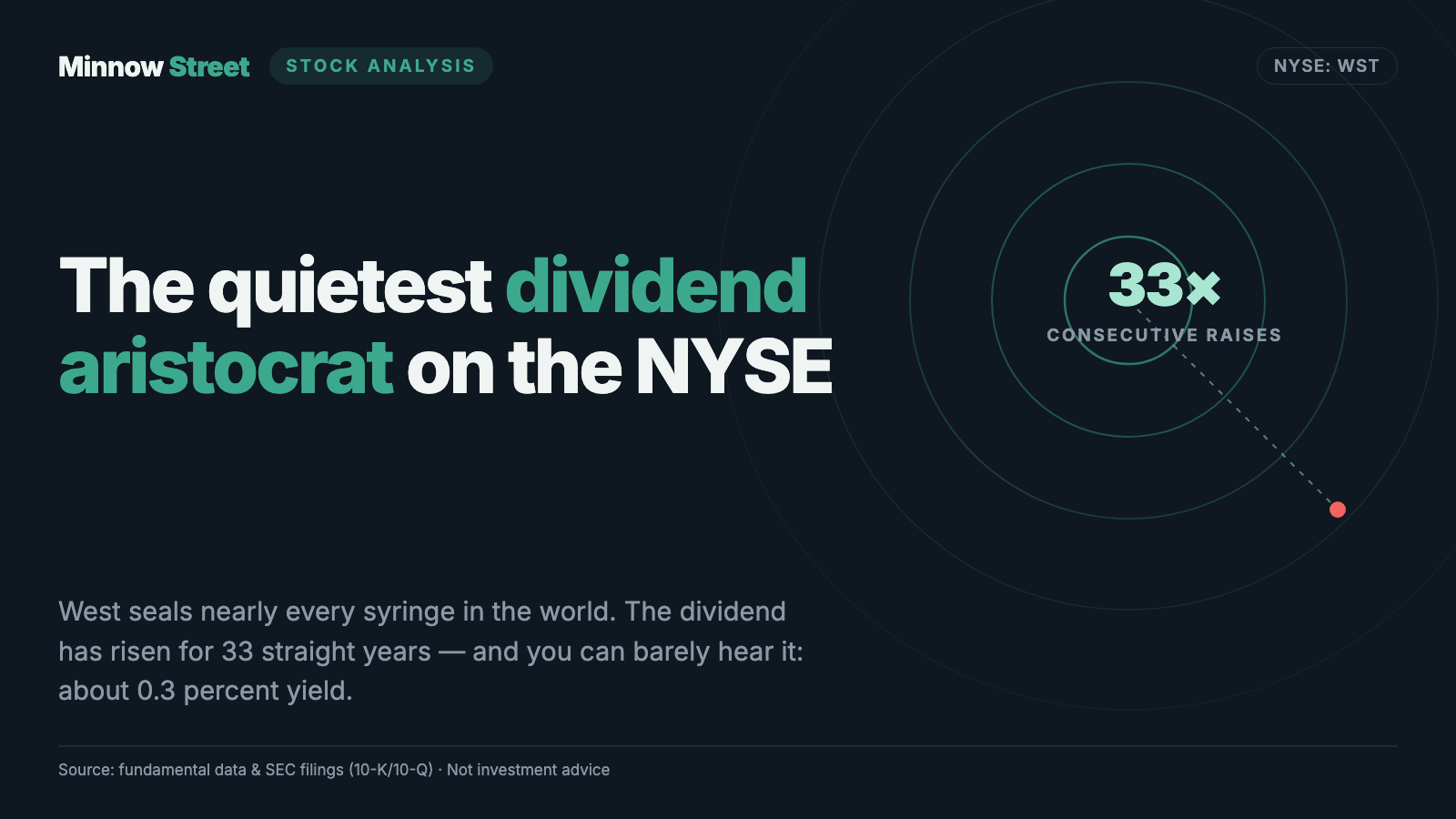 West Pharmaceutical Stock: 33 Straight Dividend Increases — and Still Only a 0.3 Percent Yield