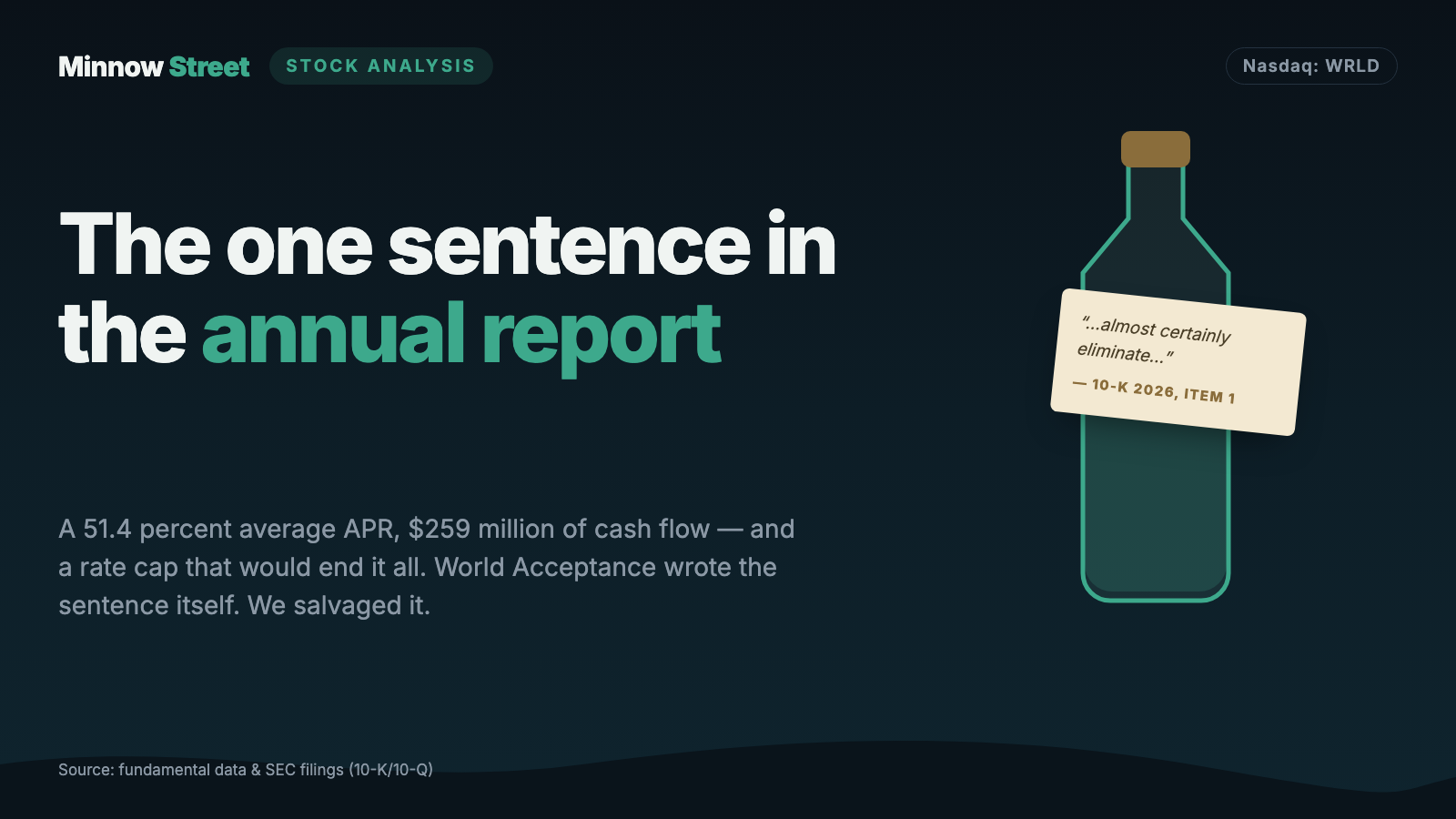 World Acceptance Stock: A Cash Machine Charging 51 Percent Interest — and the One Sentence in the 10-K That Could End It All