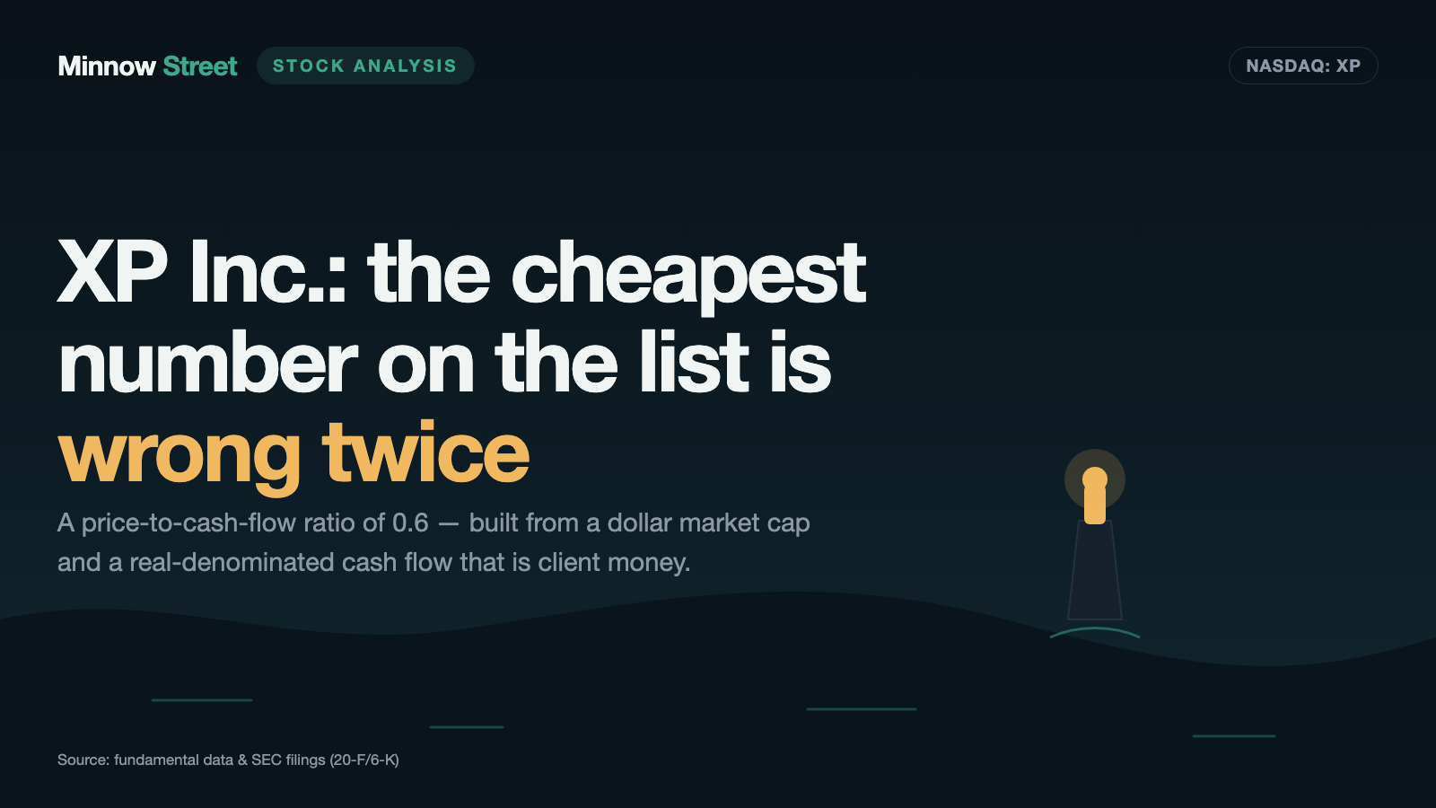 XP Inc.: The Cheapest Number on Our List Is Wrong Twice
