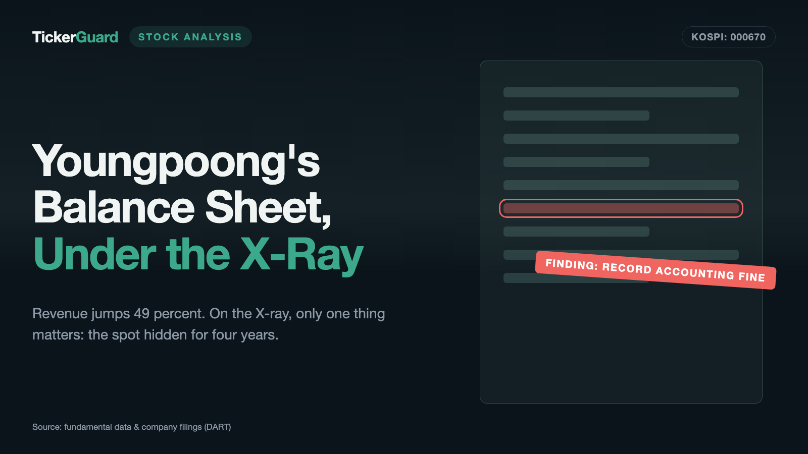 Youngpoong Grew Revenue Up to 49 Percent in a Quarter — the Profit Comes From a Contested Stake, the Record Fine From Four Hidden Years