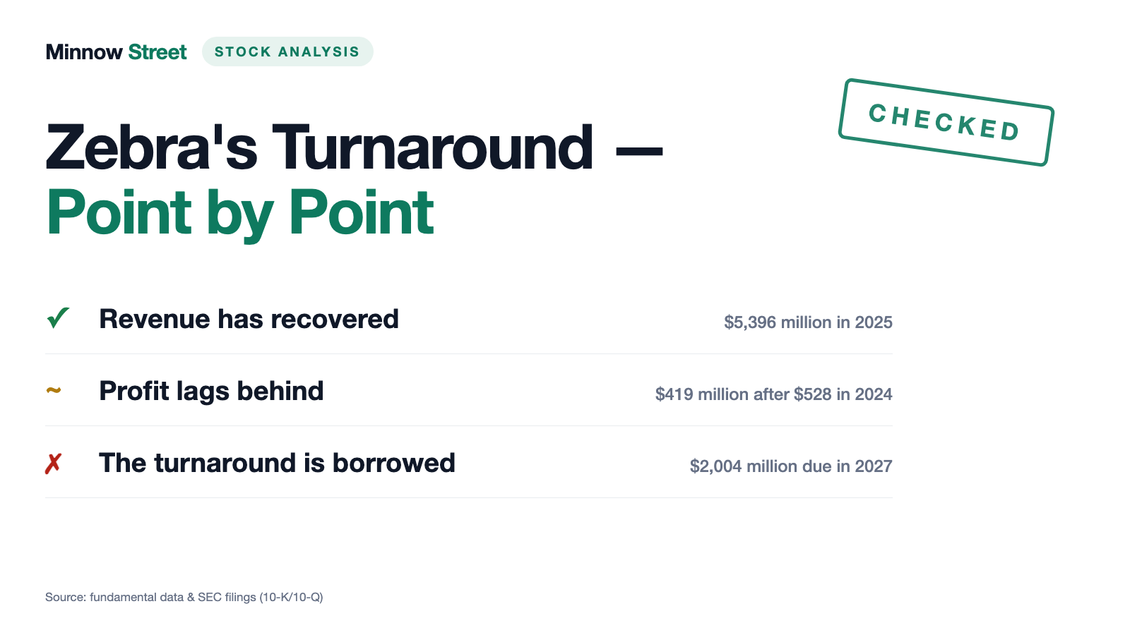 Zebra Technologies: The Turnaround Is Real — the Credit Line Paid for It