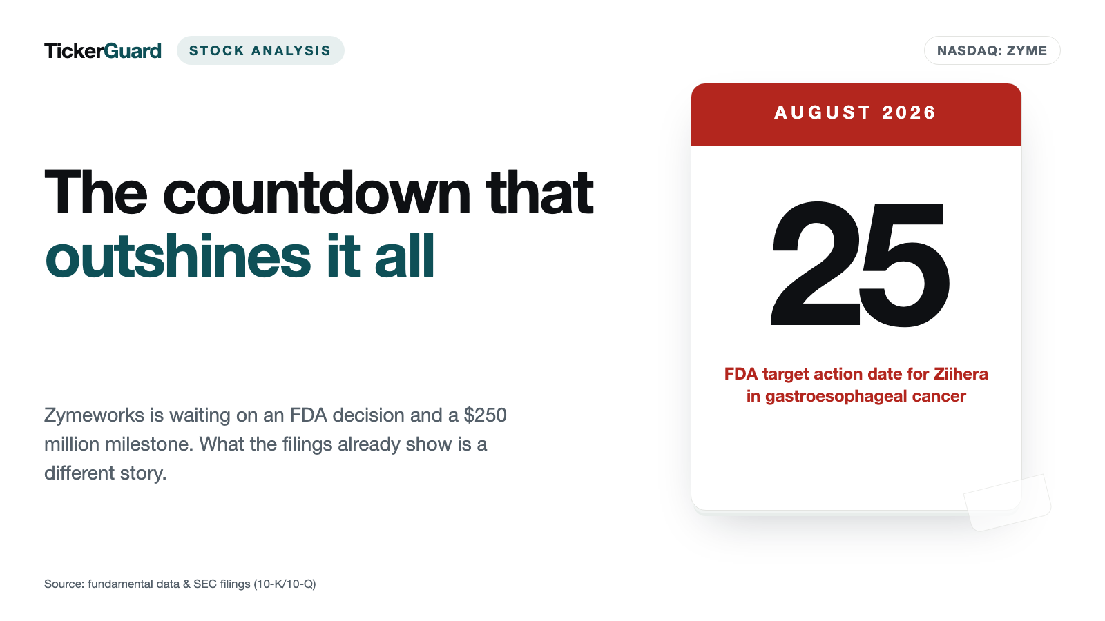 Zymeworks: The $250 Million Milestone May Still Arrive — the $481 Million Bill Has Already Been Written